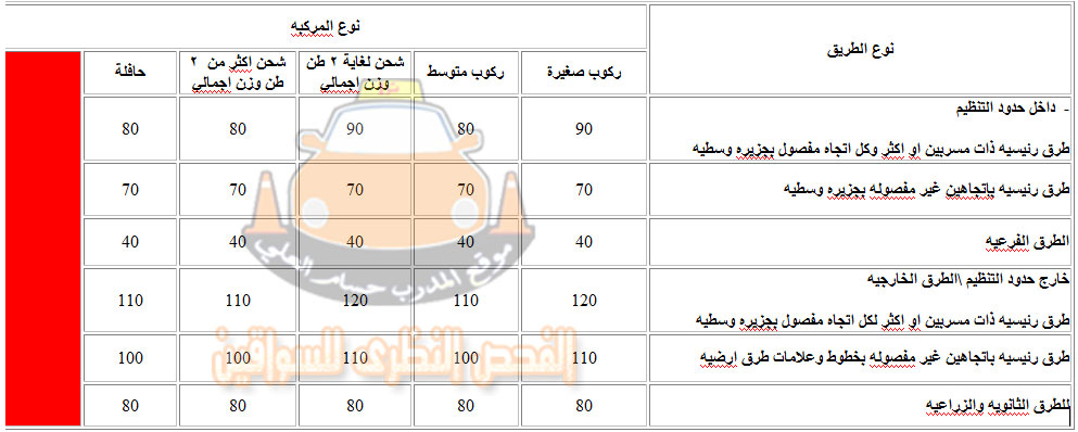 جدول تحديد السرعات على الطرق - التشريعات المروريه للسرعات على الطرق