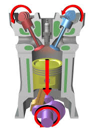 عمل المحرك رباعي الاشواط - الاشواط الاربعه